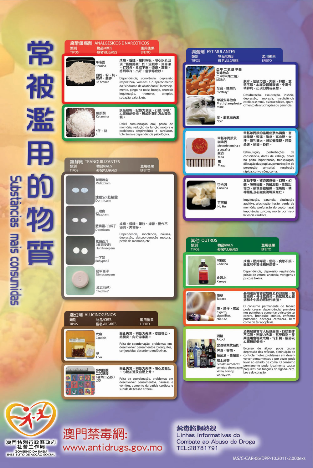 常被滥用物质（澳门禁毒网提供）