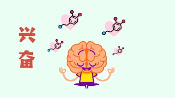 所不同的是:多巴胺传递的是"兴奋",内啡肽传递的是"镇静".