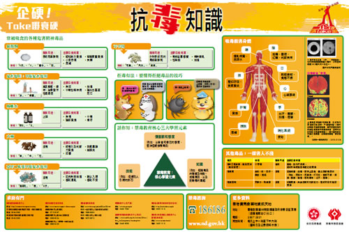 抗毒知识（保安局禁毒处）
